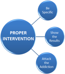 Intervention chart-- illustrating a proper intervention