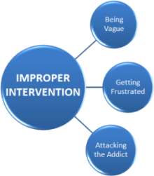 Intervention chart-- illustrating an improper intervention